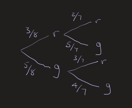 Sketched probability tree diagram